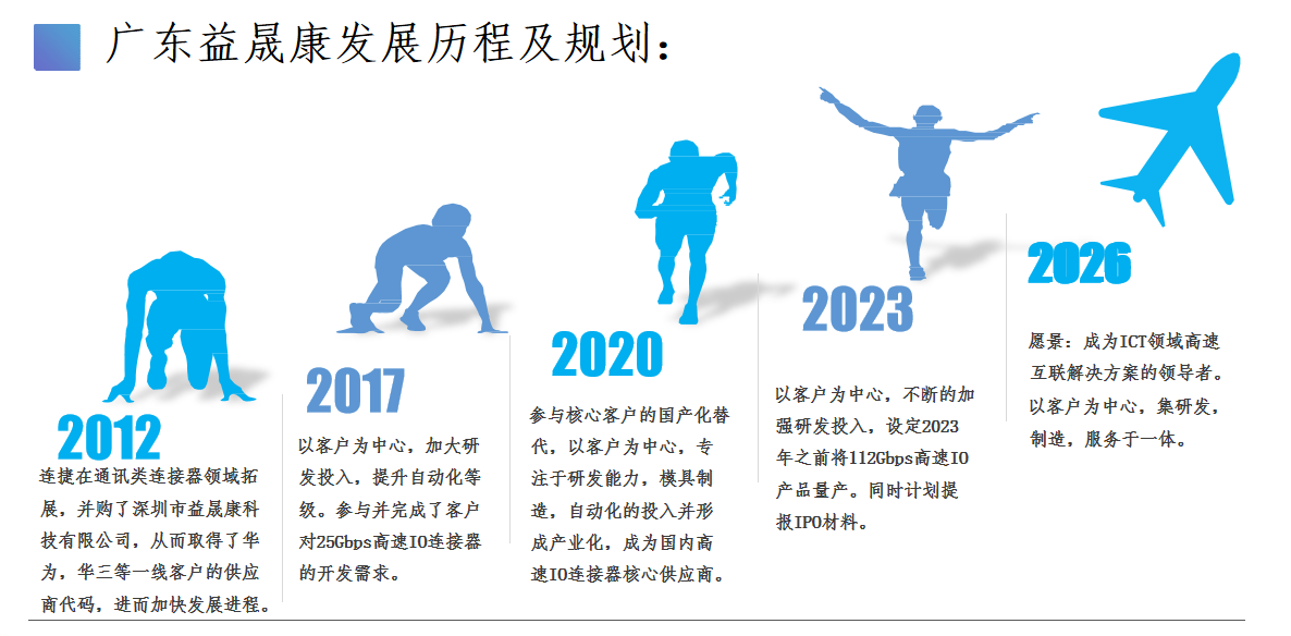 公司发展历史.png